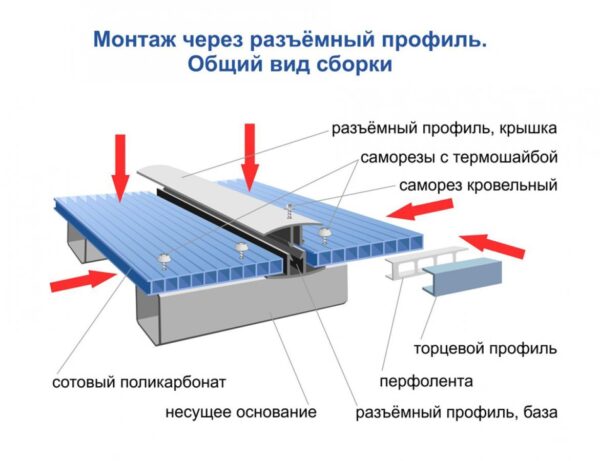Схема монтажа поликарбоната на каркас