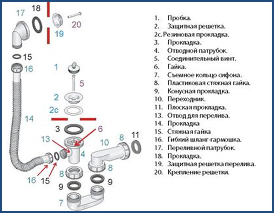 Схема строения сантехнического сифона