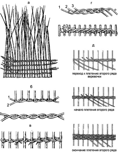 Плетение рядами считается универсальным способом.