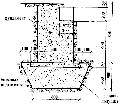 Пример чертежа под фундамент в виде бетонных столбов
