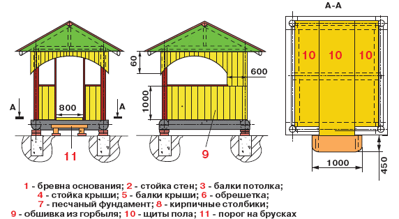 Схема деревянного павильона