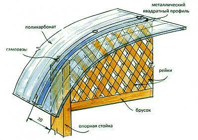 Схема крыши из поликарбоната.